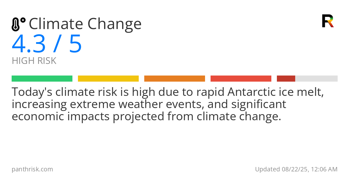 Climate Change risk score card for 08-22-2025