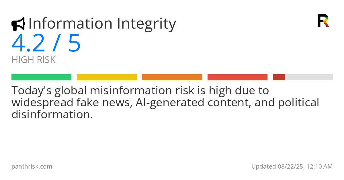 Misinformation risk score card for 08-22-2025
