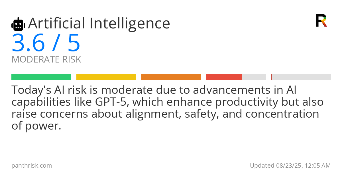 Artificial Intelligence risk score card for 08-23-2025