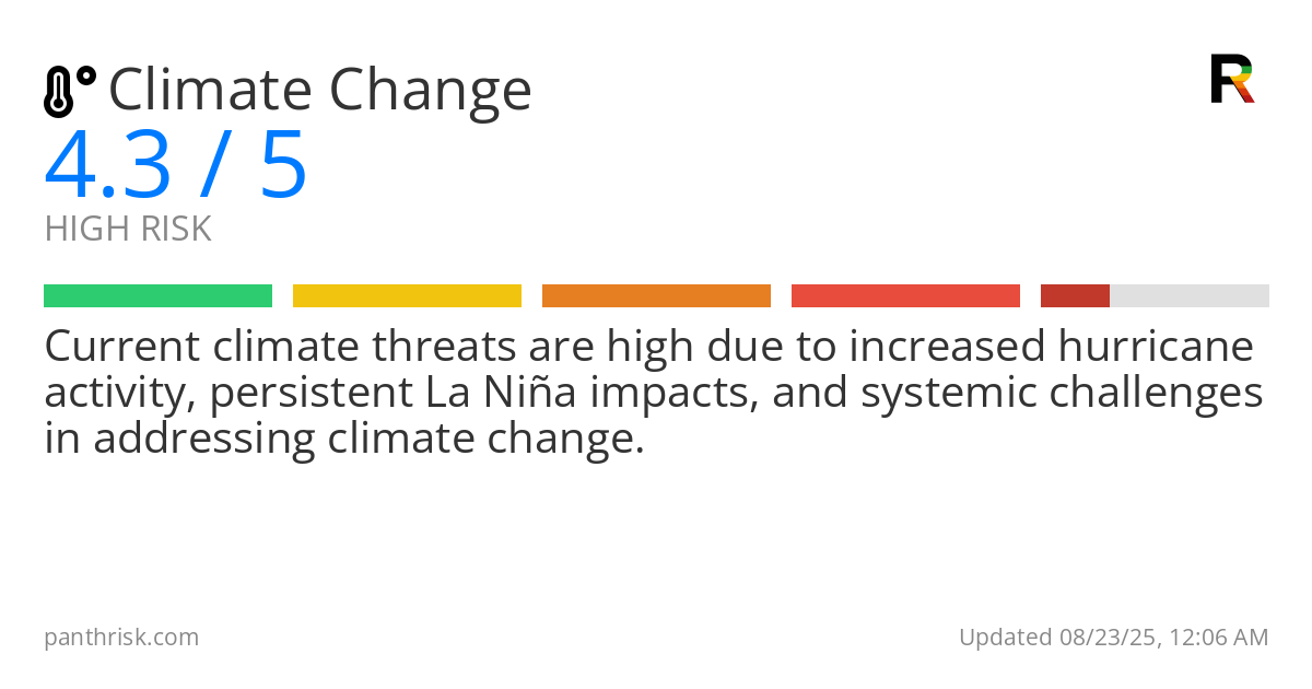 Climate Change risk score card for 08-23-2025