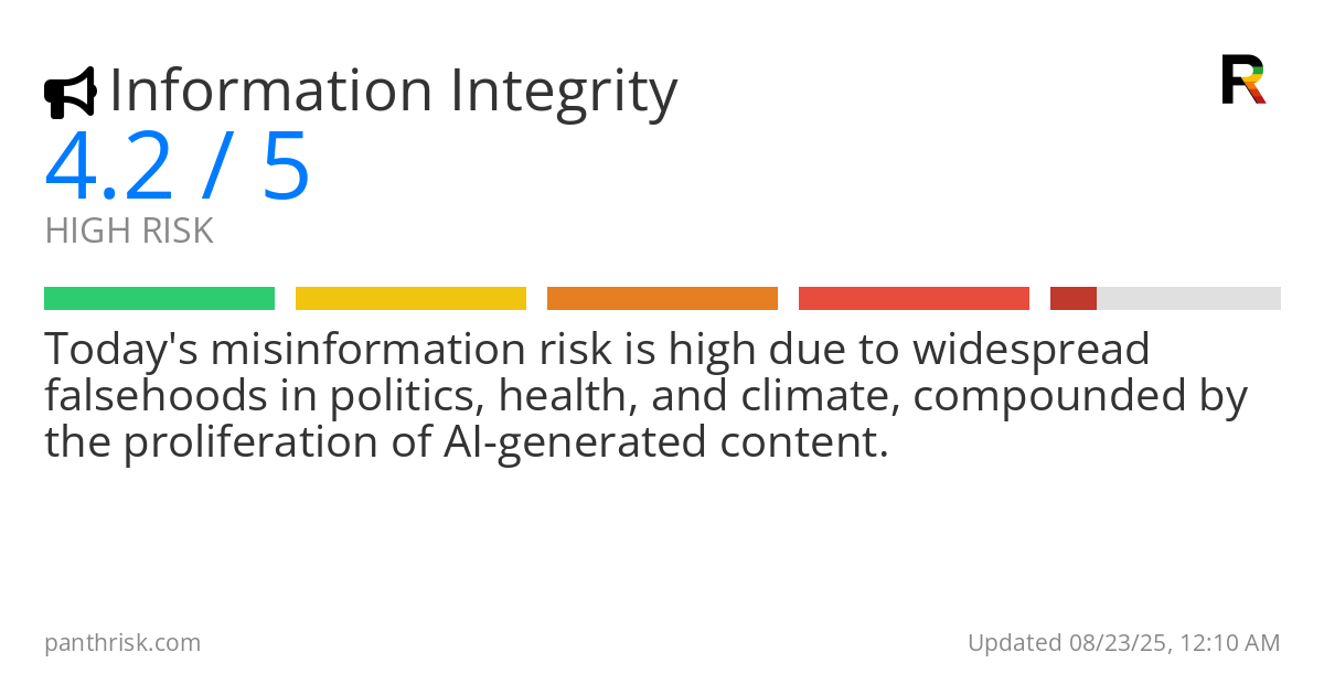 Misinformation risk score card for 08-23-2025