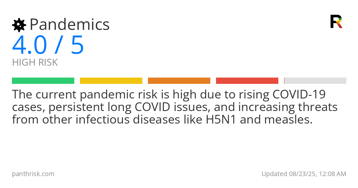 Pandemics risk score card for 08-23-2025