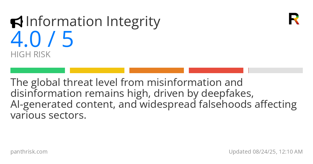 Misinformation risk score card for 08-24-2025