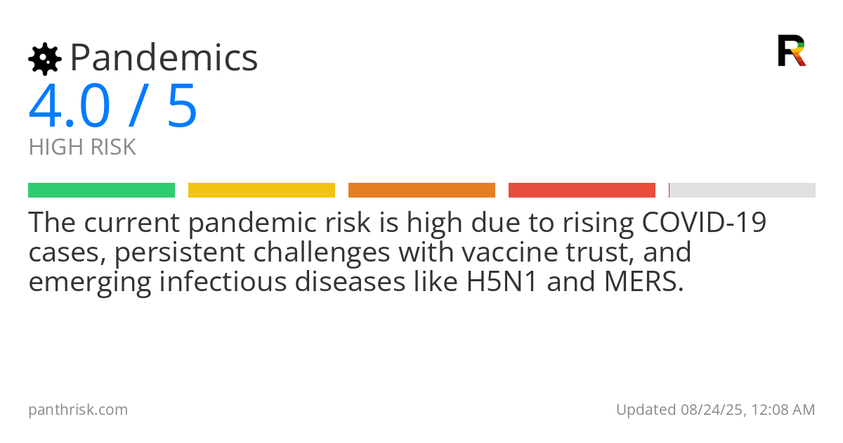 Pandemics risk score card for 08-24-2025