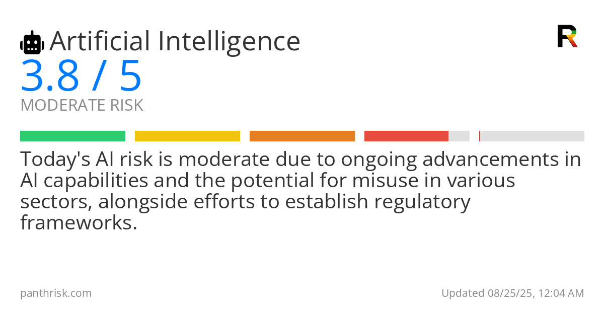 Artificial Intelligence risk score card for 08-25-2025
