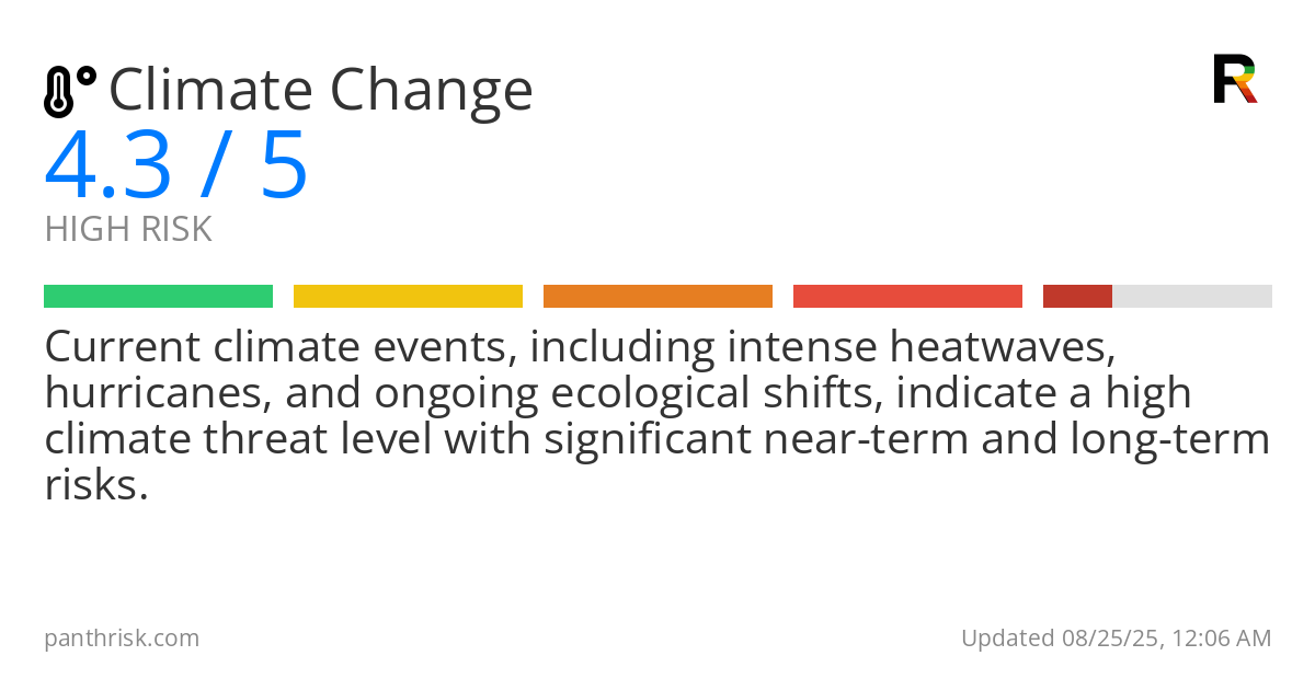 Climate Change risk score card for 08-25-2025
