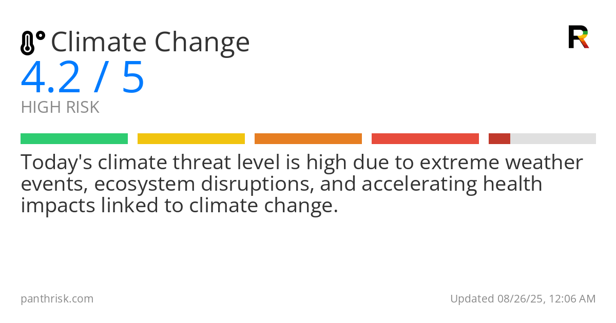Climate Change risk score card for 08-26-2025