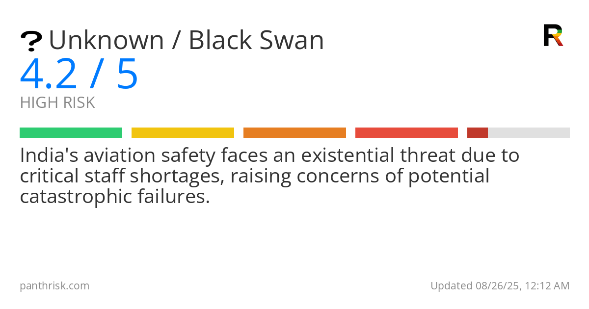 Risk summary card