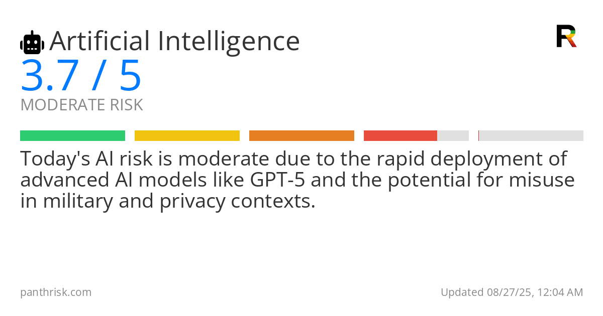 Artificial Intelligence risk score card for 08-27-2025