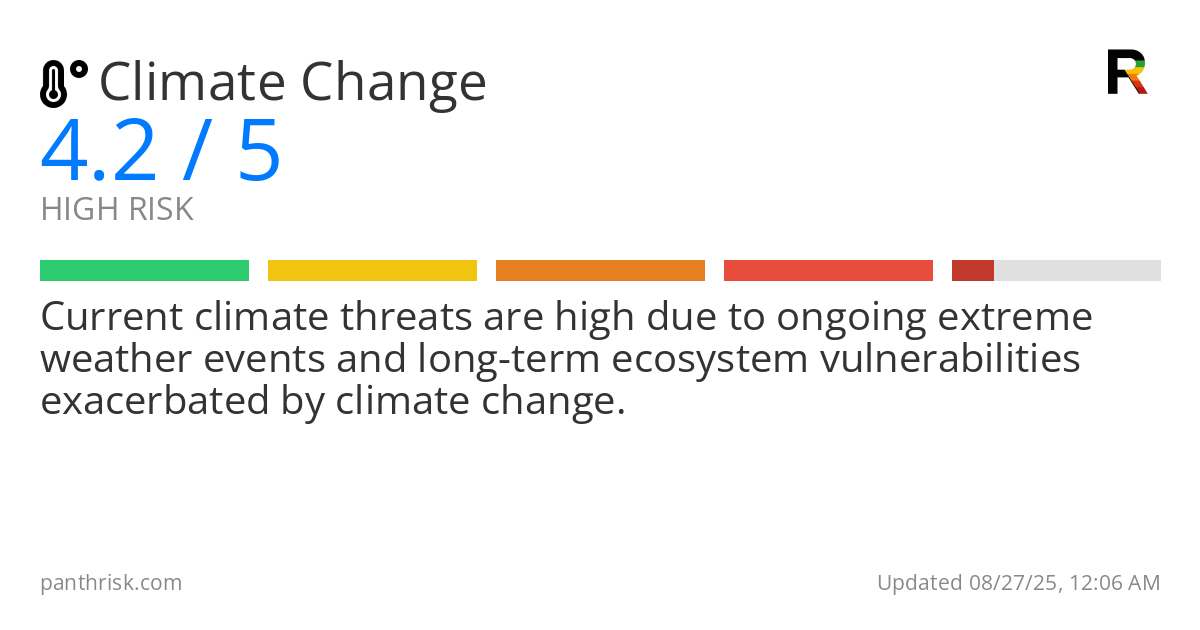 Climate Change risk score card for 08-27-2025