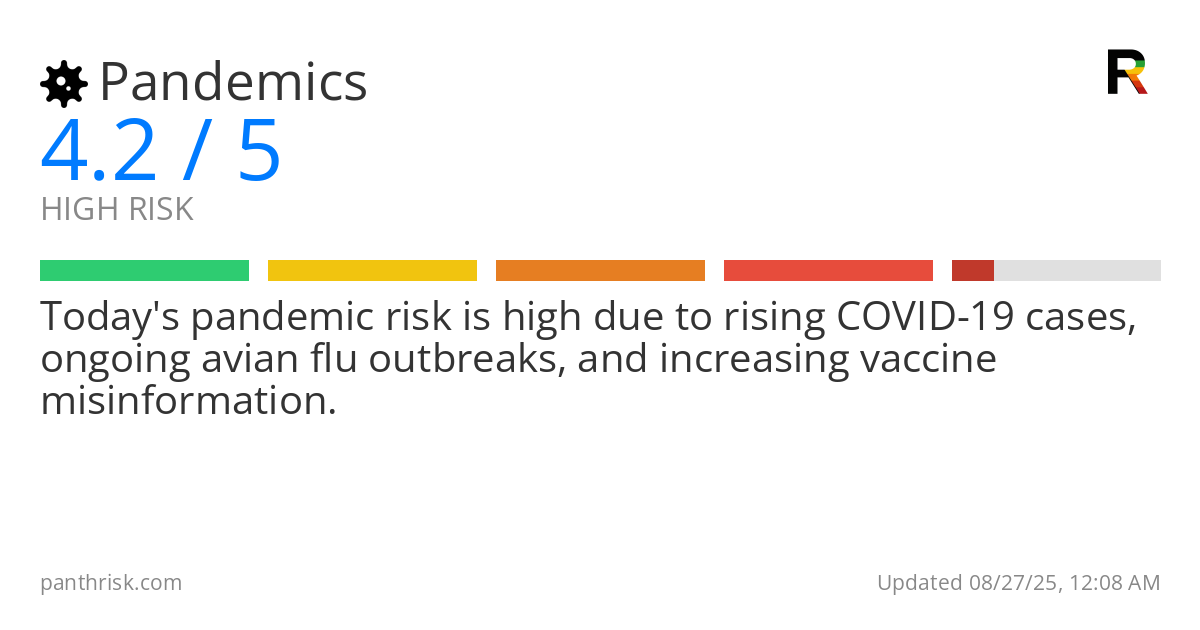 Risk summary card