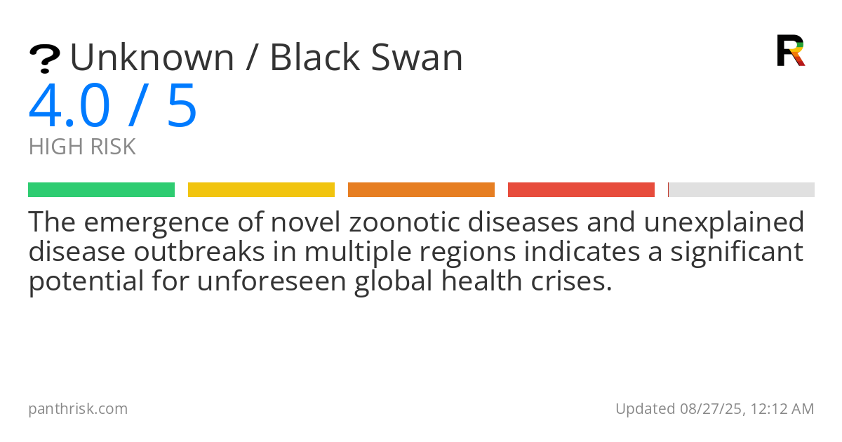 Unknown risk score card for 08-27-2025