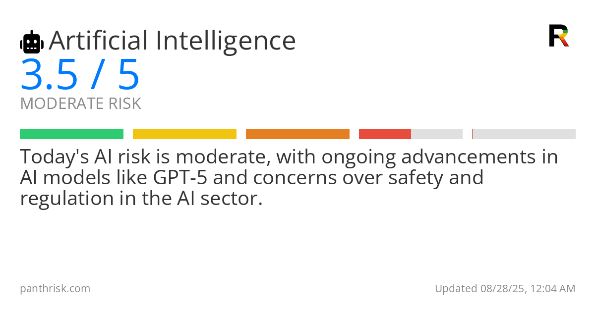 Artificial Intelligence risk score card for 08-28-2025