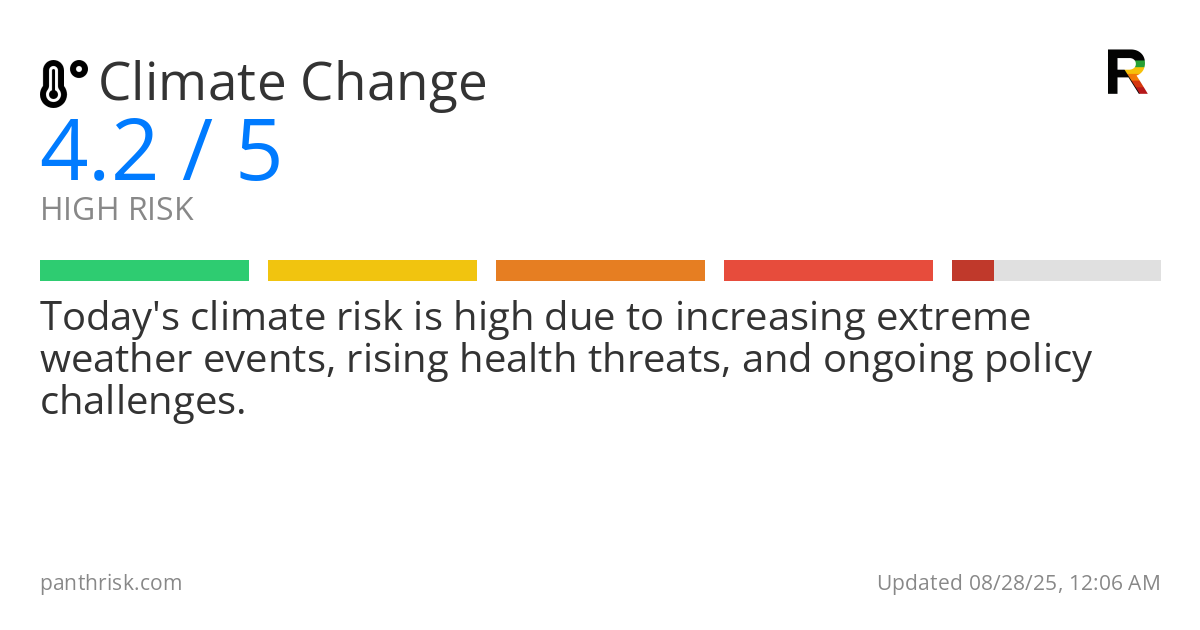 Climate Change risk score card for 08-28-2025
