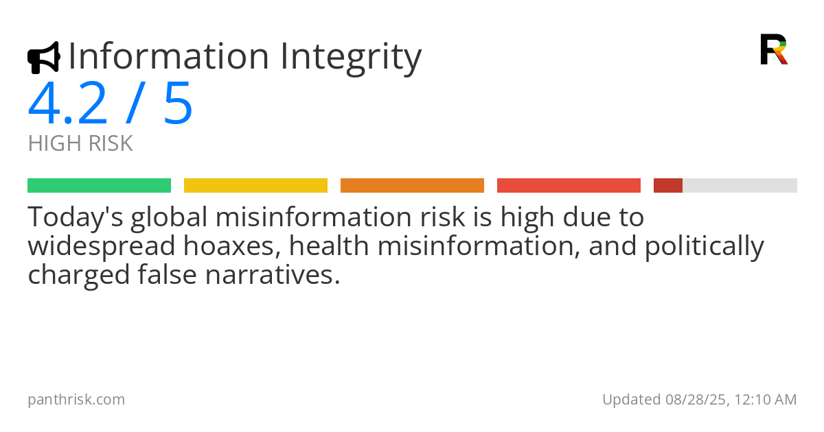 Misinformation risk score card for 08-28-2025