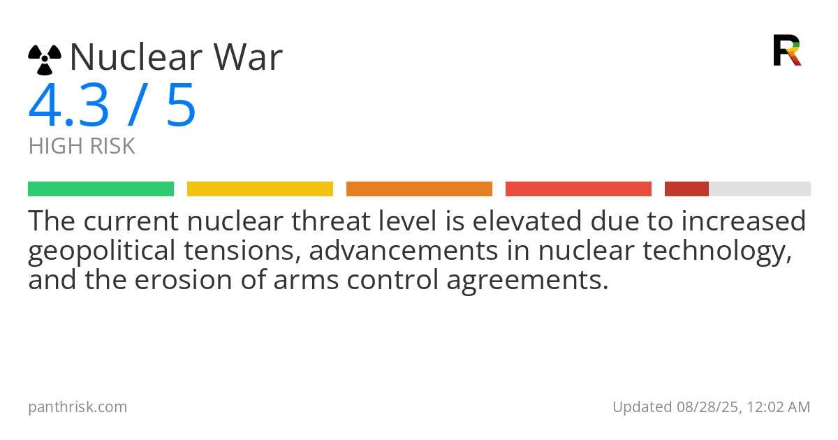 Nuclear War risk score card for 08-28-2025