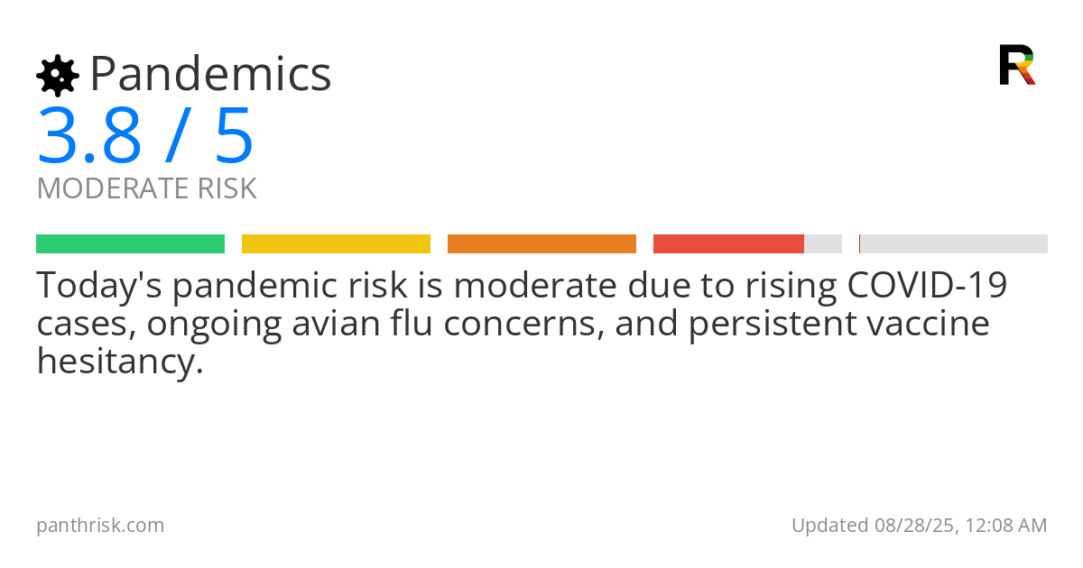 Pandemics risk score card for 08-28-2025