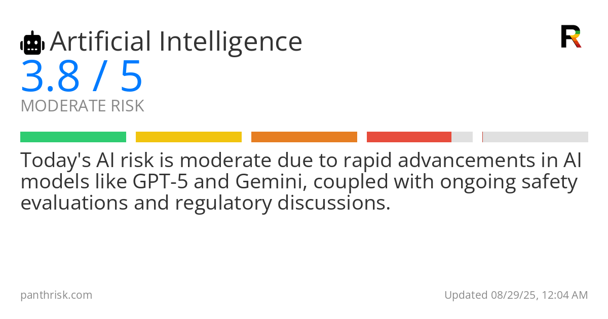 Artificial Intelligence risk score card for 08-29-2025