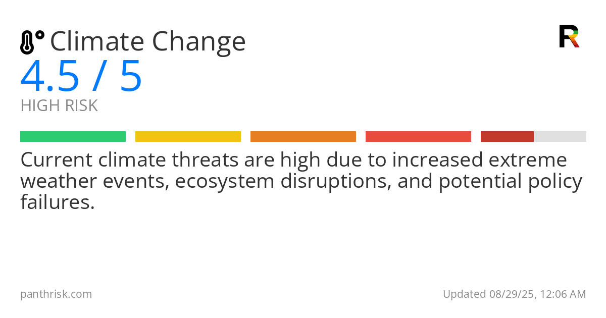 Climate Change risk score card for 08-29-2025