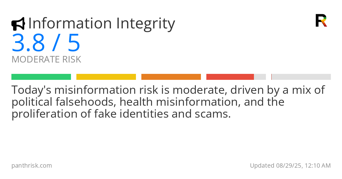 Misinformation risk score card for 08-29-2025