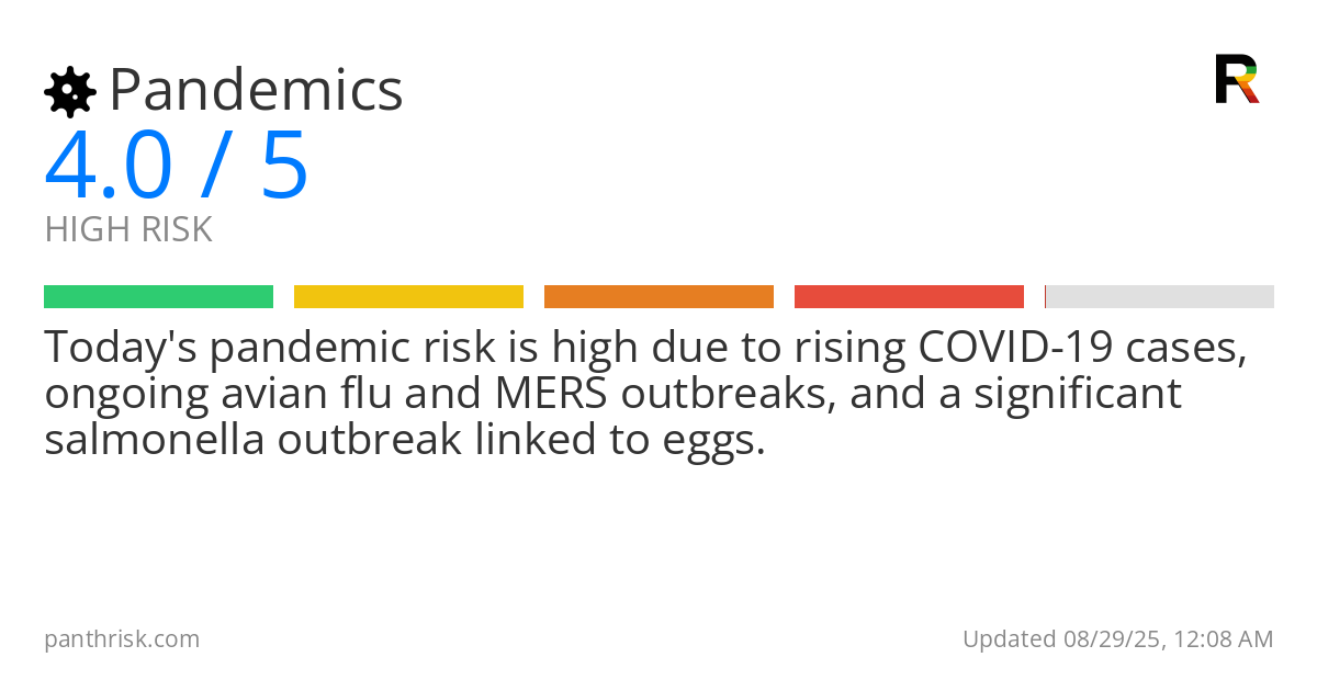 Pandemics risk score card for 08-29-2025