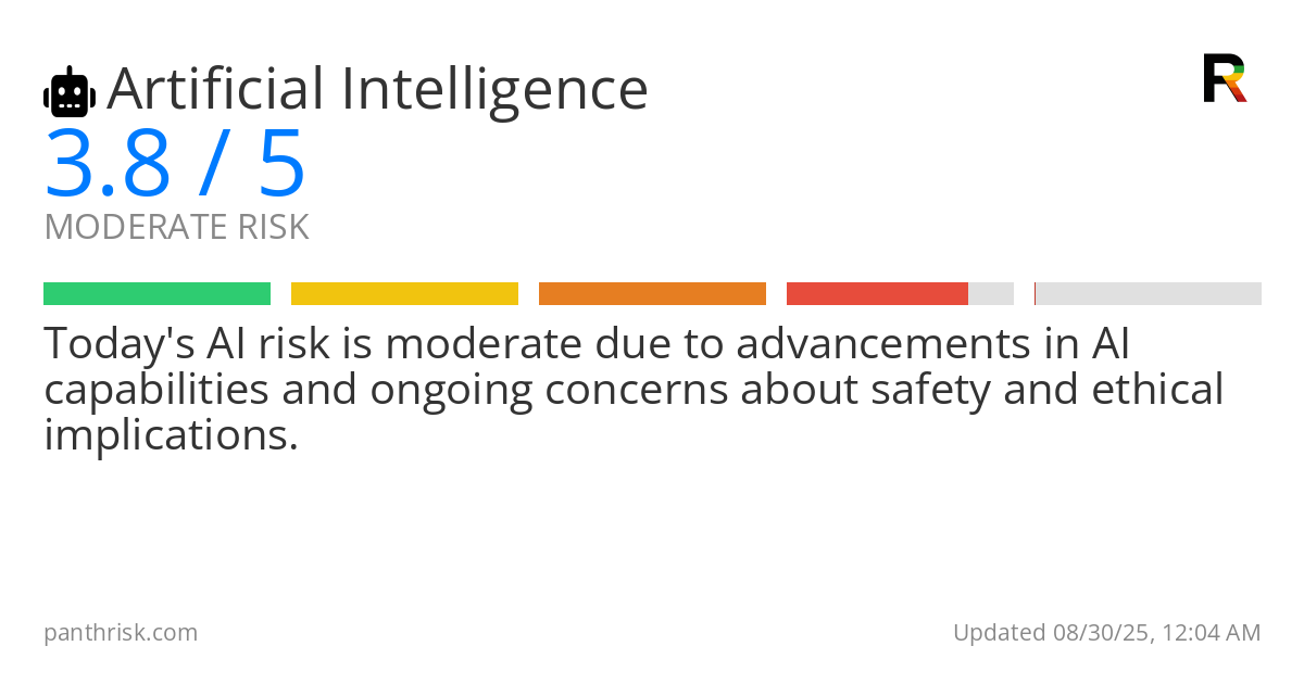 Artificial Intelligence risk score card for 08-30-2025