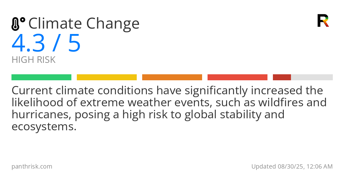 Climate Change risk score card for 08-30-2025