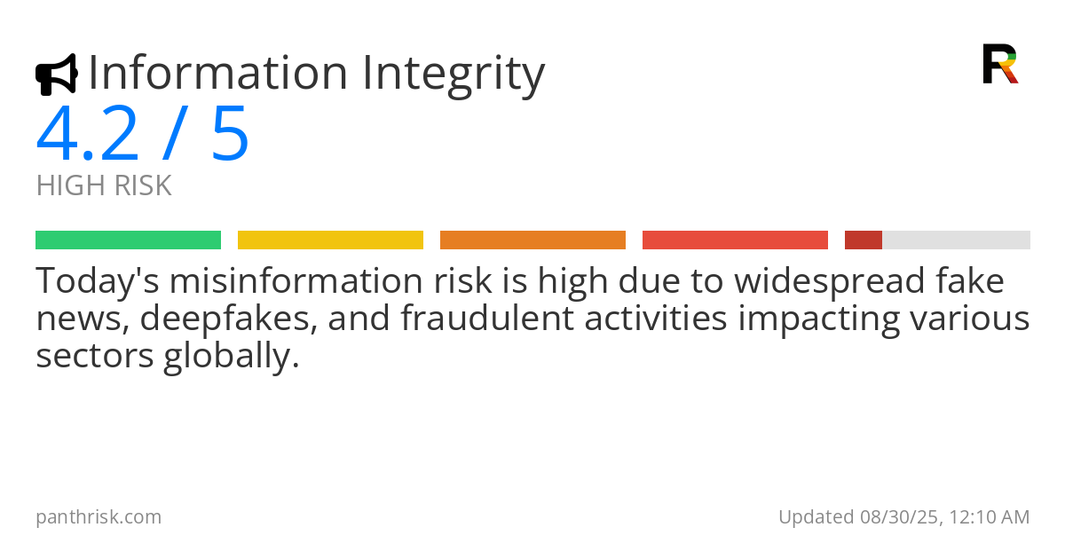 Misinformation risk score card for 08-30-2025
