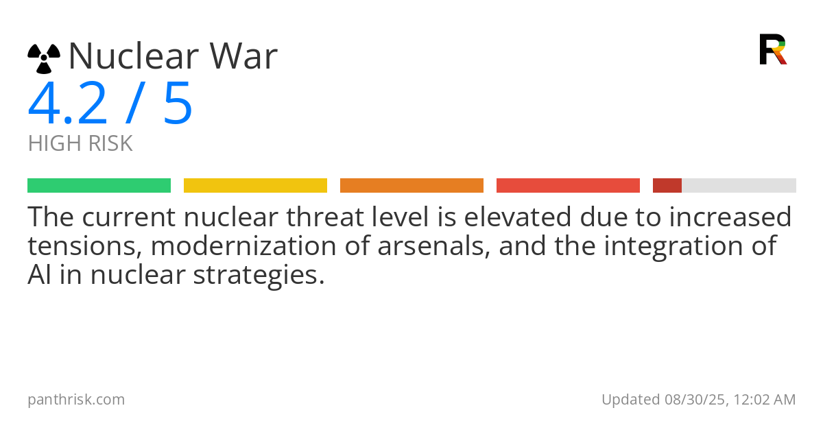 Nuclear War risk score card for 08-30-2025