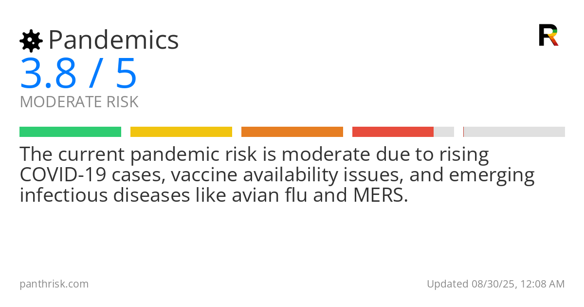 Pandemics risk score card for 08-30-2025