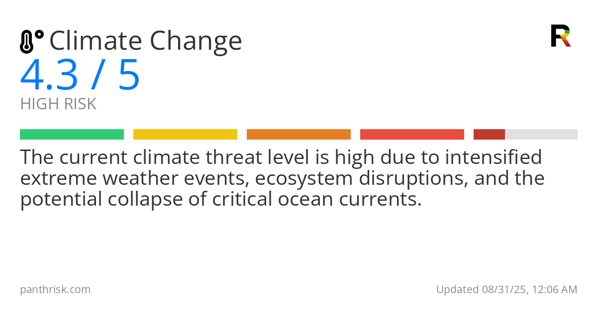 Climate Change risk score card for 08-31-2025