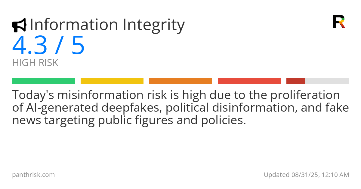 Misinformation risk score card for 08-31-2025