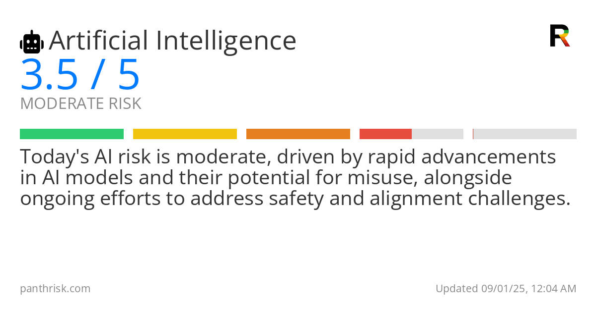 Artificial Intelligence risk score card for 09-01-2025