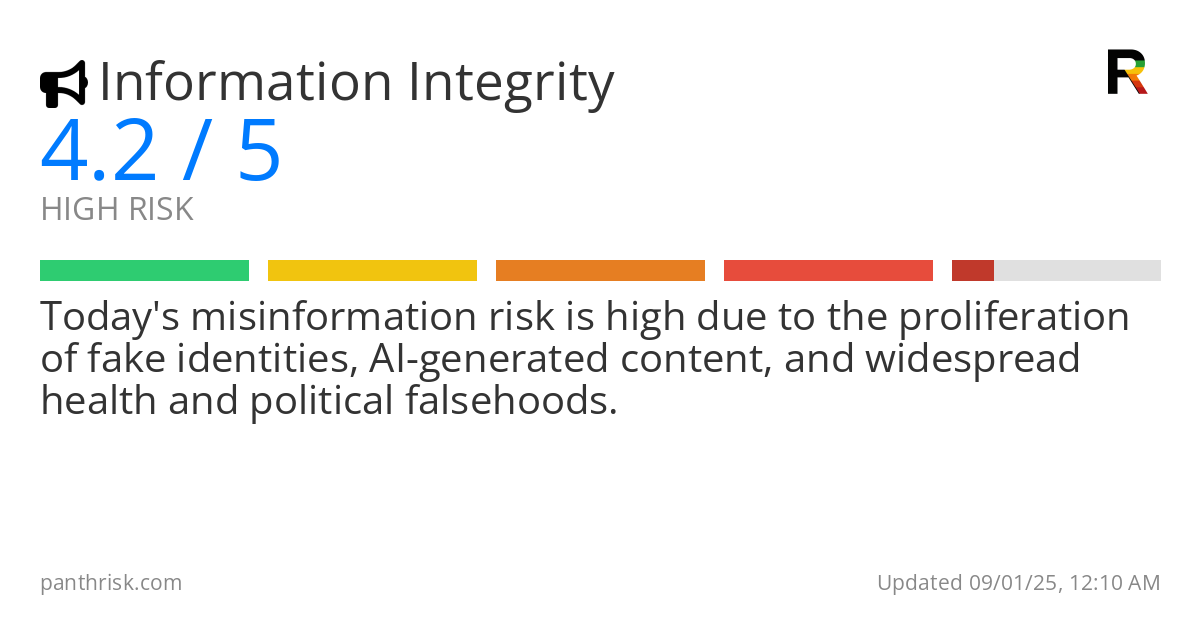 Misinformation risk score card for 09-01-2025