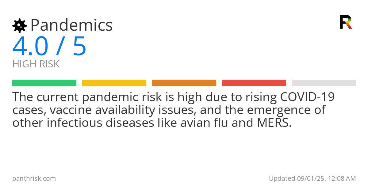 Pandemics risk score card for 09-01-2025