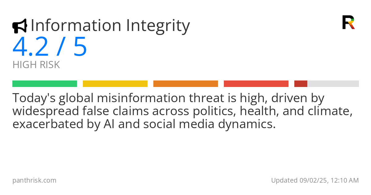 Misinformation risk score card for 09-02-2025