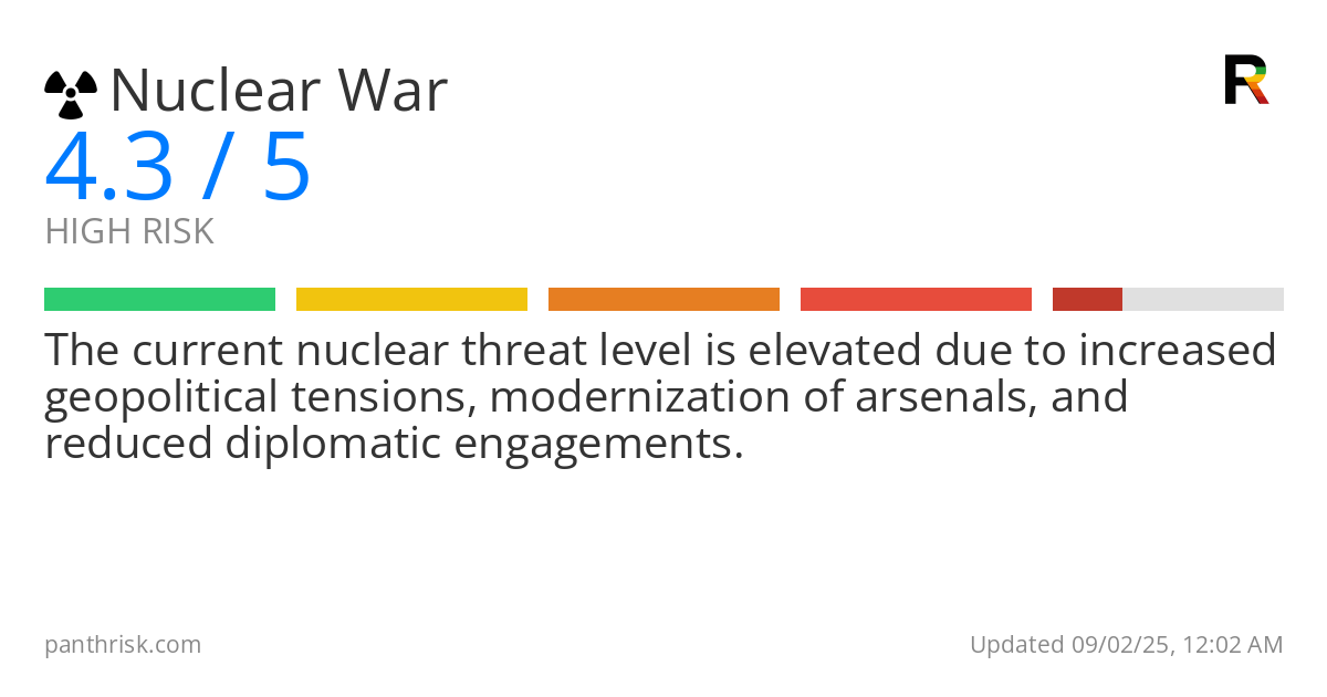 Nuclear War risk score card for 09-02-2025