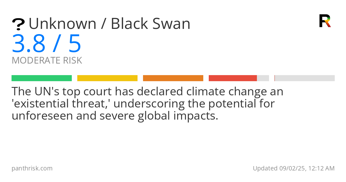 Unknown risk score card for 09-02-2025