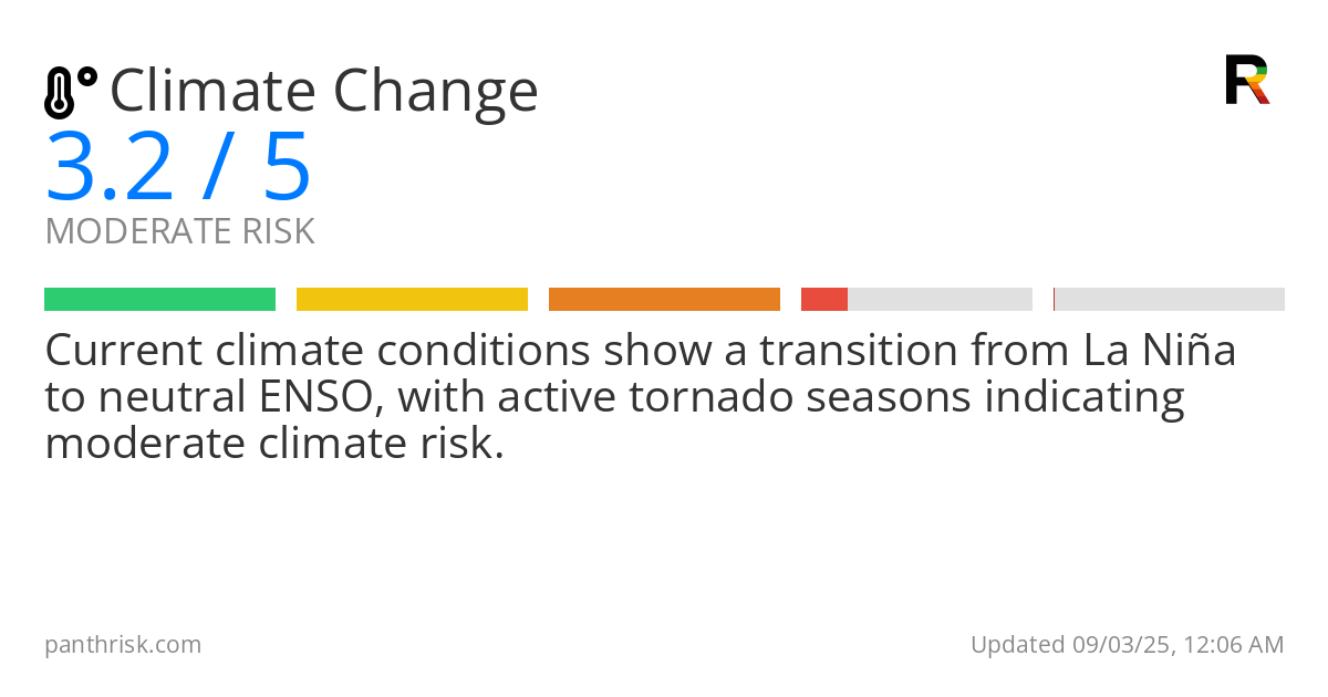 Climate Change risk score card for 09-03-2025