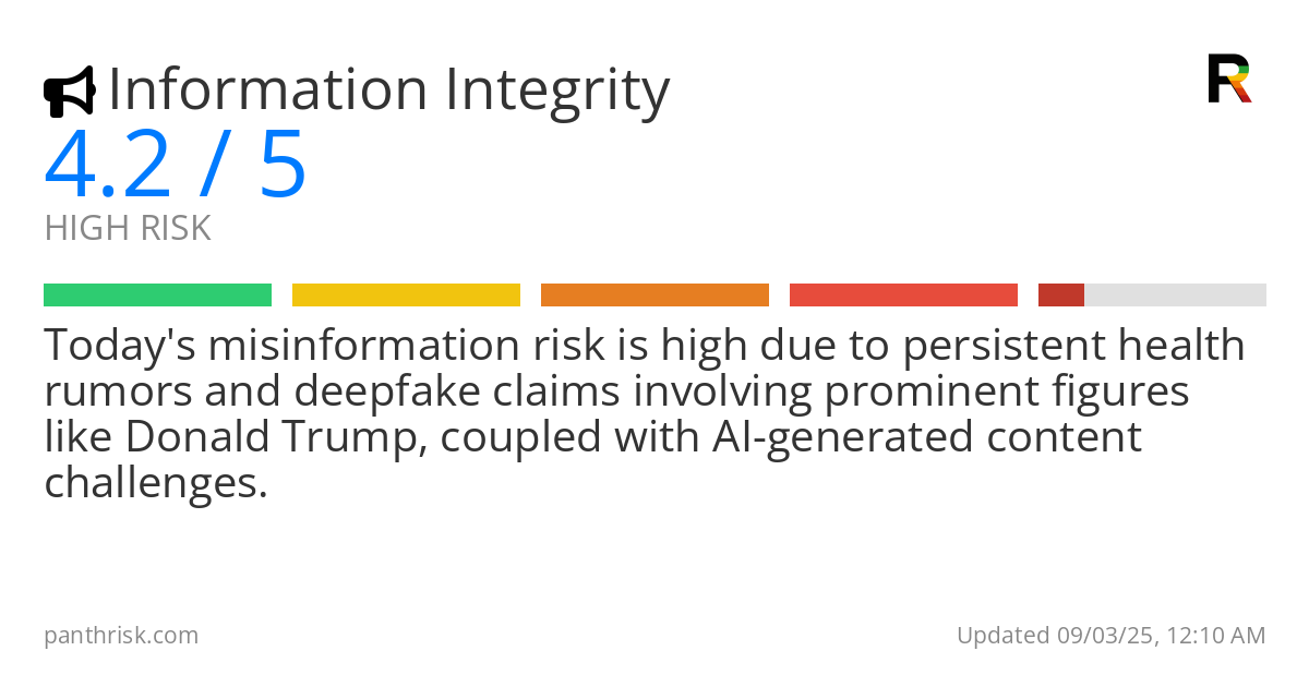 Risk summary card