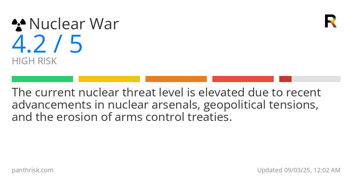 Nuclear War risk score card for 09-03-2025