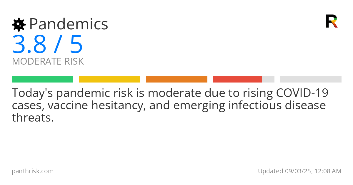 Pandemics risk score card for 09-03-2025
