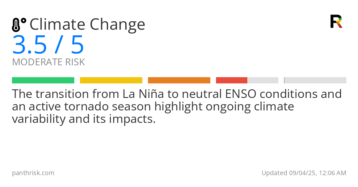 Climate Change risk score card for 09-04-2025
