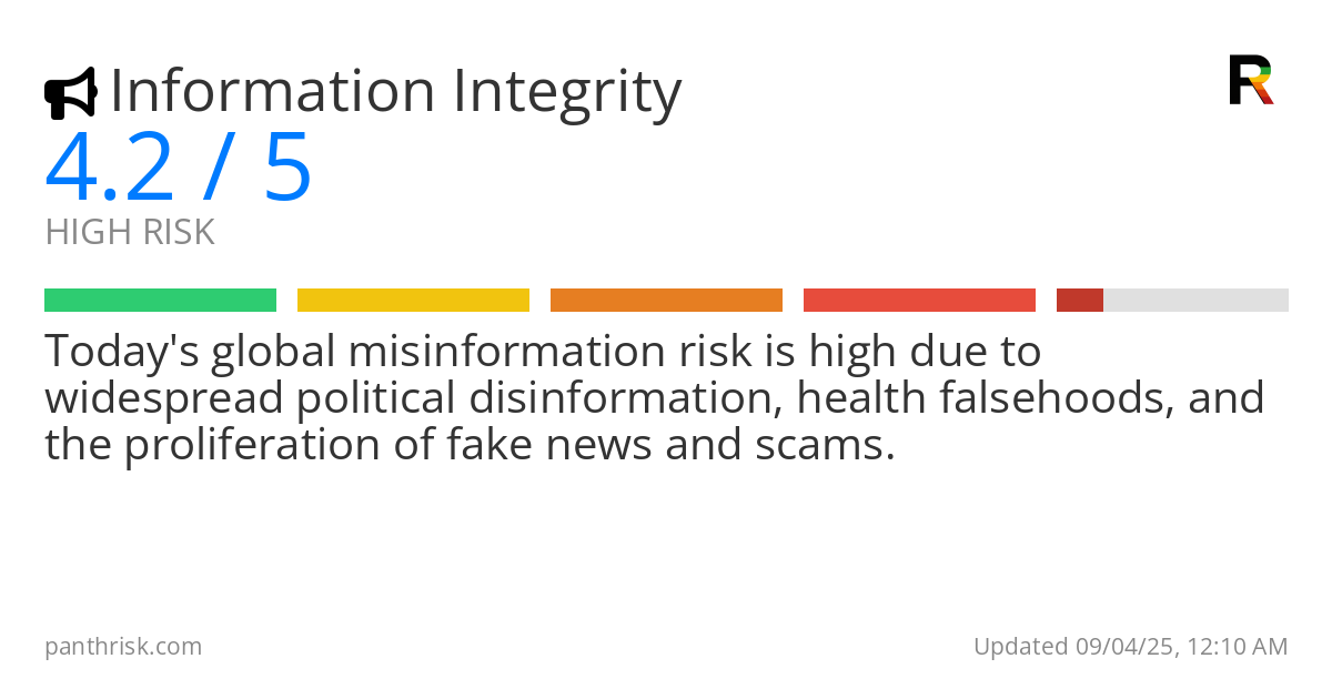 Misinformation risk score card for 09-04-2025