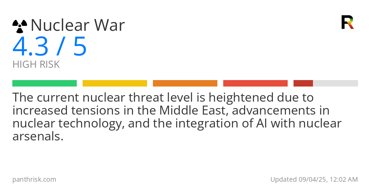 Nuclear War risk score card for 09-04-2025