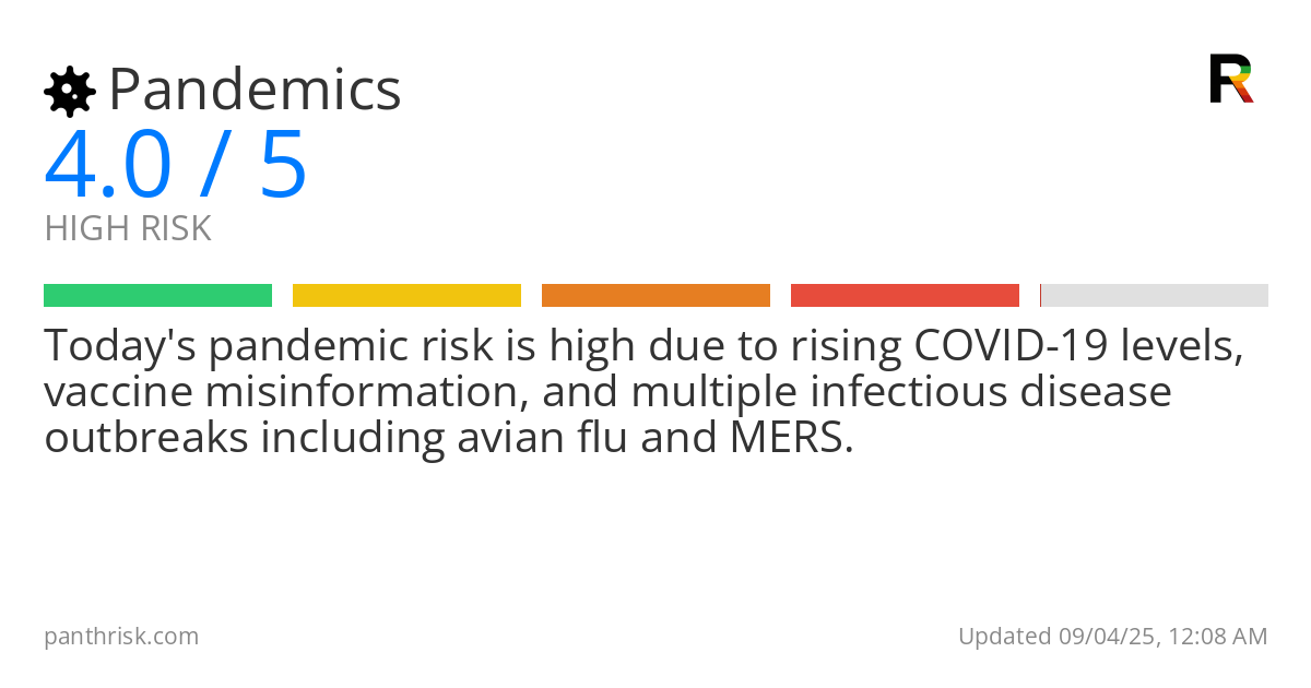 Pandemics risk score card for 09-04-2025