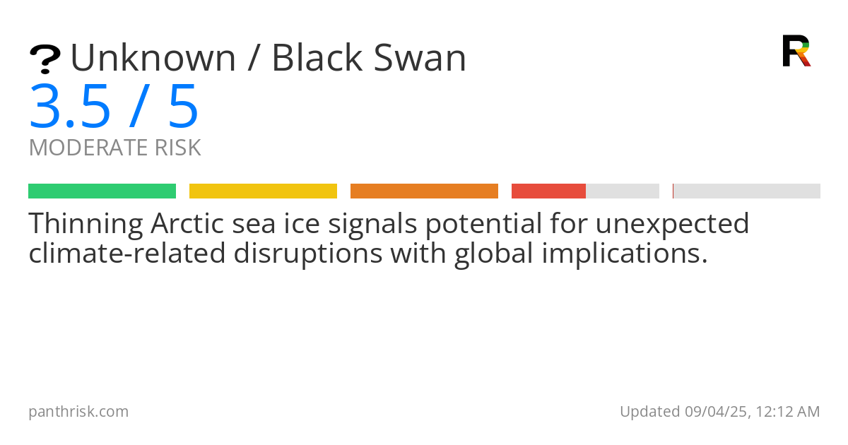 Unknown risk score card for 09-04-2025