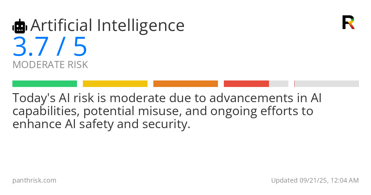 Artificial Intelligence risk score card for 09-21-2025