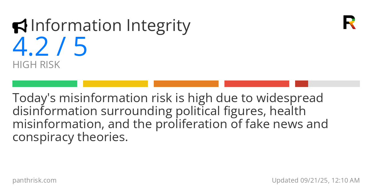 Misinformation risk score card for 09-21-2025