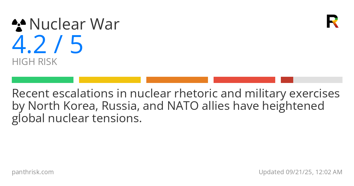 Nuclear War risk score card for 09-21-2025